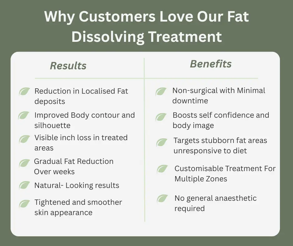 Uncovering the Mechanics of Fat-Dissolving Surgery 2 Fat-dissolving Hove table of benefits